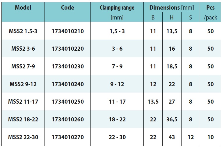 rozmiary klamer uziemiających bez stopy Arpeo MSS2 1.5-3, MSS2 3-6, MSS2 7-9, MSS2 9-12 , MSS2 11-17, MSS2 18-22, MSS2 22-30 
