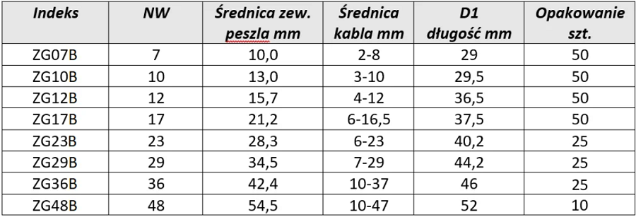 zakończenie gumowe ZG, zakończenia gumowe ZG, ZG07B, ZG010B, ZG012B, ZG017B, ZG023B, ZG029B, ZG036B, ZG048B, zakonczenie gumowe ZG, zakonczenia gumowe ZG