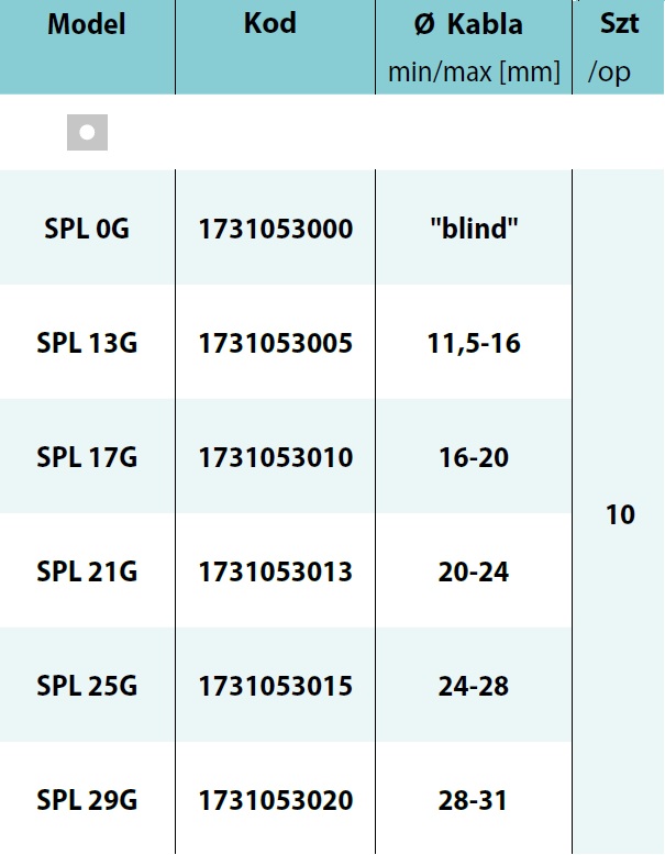 SPL 0G, SPL 13G, SPL 17G, SPL 21G, SPL 25G, SPL 29G moduły uszczelniajace