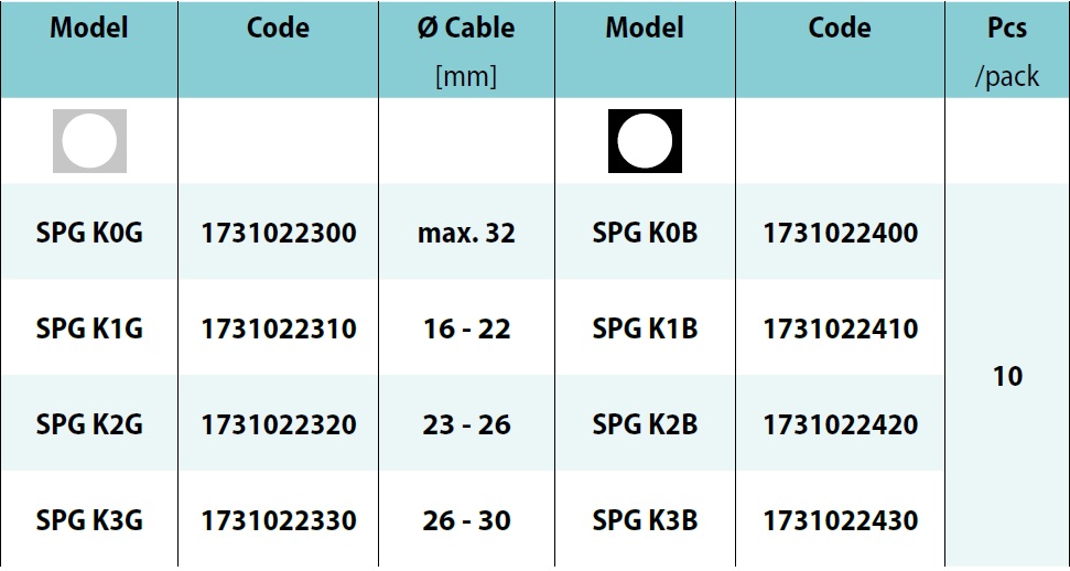 SPG K0G SPG K1G SPG K2G SPG K3G moduł uszczelniający moduły uszczelniający