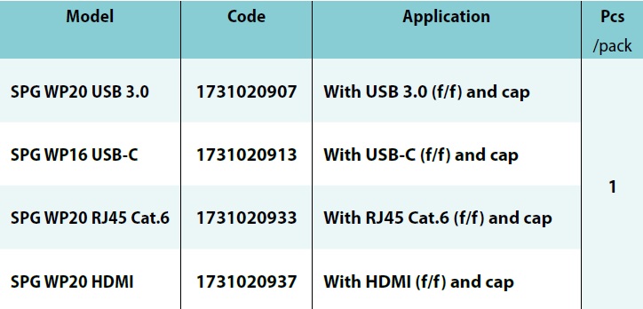 SPG WP20 USB 3.0 SPG WP16 USB-C SPG WP20 RJ45 Cat.6 SPG WP20 HDMI SPGWP20USB3.0 SPGWP16USB-C SPGWP20RJ45Cat.6 SPGWP20HDMI SPG WP20USB 3.0 SPG WP16USB-C SPG WP20RJ45 Cat.6 SPG WP20HDMI
