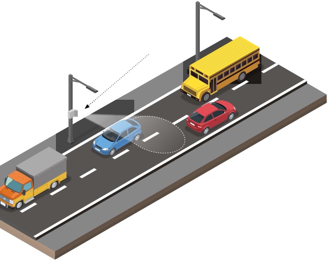 drogowy system zliczający pojazdy, licznik pojazdów, drogowy system zliczający, traffic-3000, traffic3000, traffic 3000