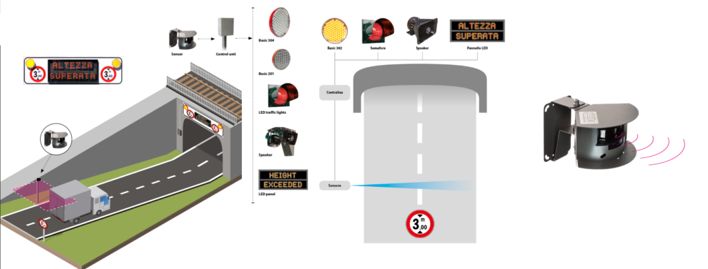 RAV detektor wykrywający wysokość pojazdów zabezpieczenie przed wjazdem za wysokiego pojazdu do tunelu
